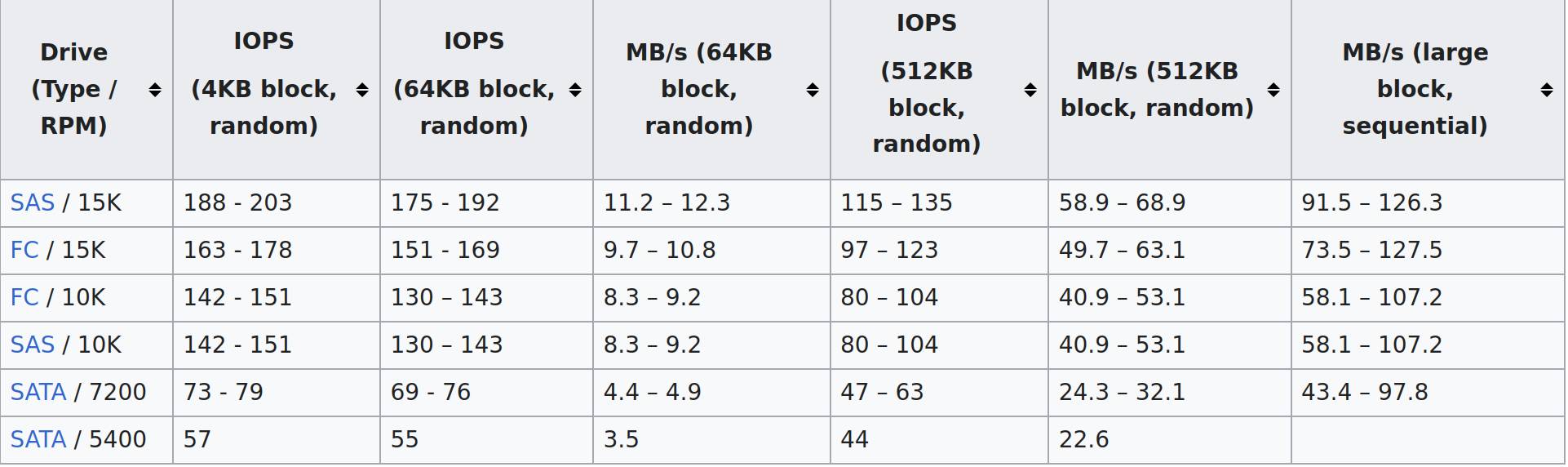 IOPS Mechanical